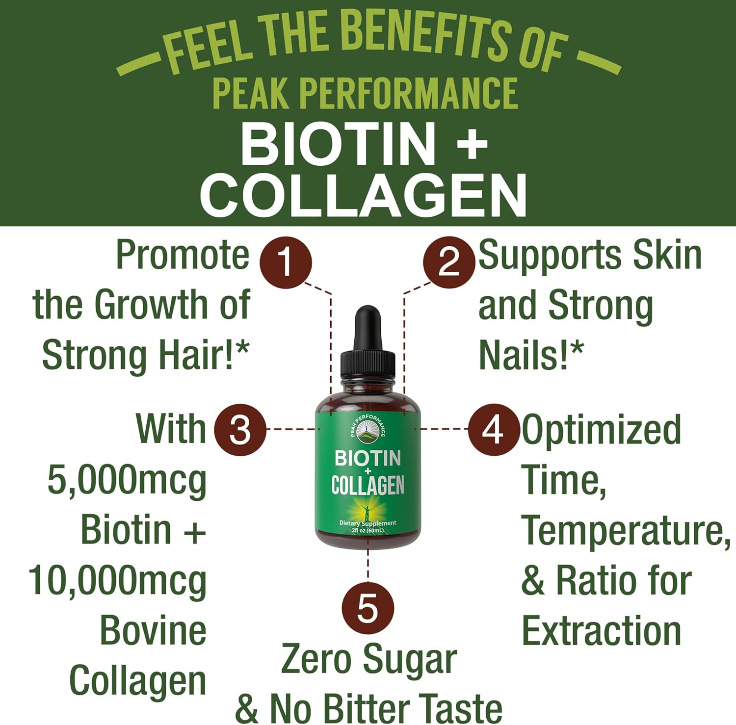Liquid Collagen with Biotin for Hair Growth, Skin & Nails - 10,000 mcg Collagen Peptides + 5,000 mcg Biotin - Gluten Free & Sugar Free