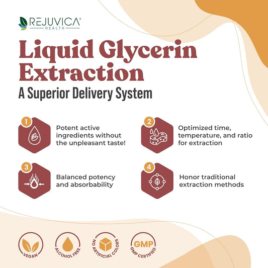 Liquid Heart Support Supplement with Hawthorne, Hibiscus, Arjuna, and Olive Leaf for Better Absorption
