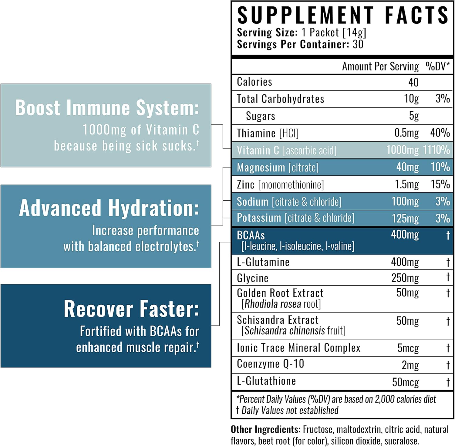 Liquid Hydration Packets with BCAAs for Faster Recovery - 30 Single Serving Electrolyte Drink Mix Packets - Watermelon Flavor