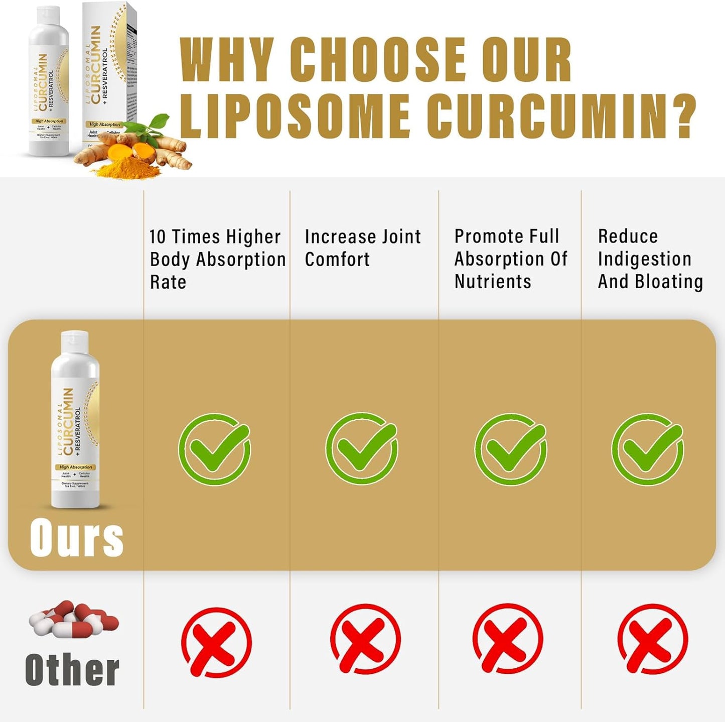 Liquid Liposomal Turmeric Curcumin Supplement for Joint Comfort & Cellular Health, High Absorption Formula