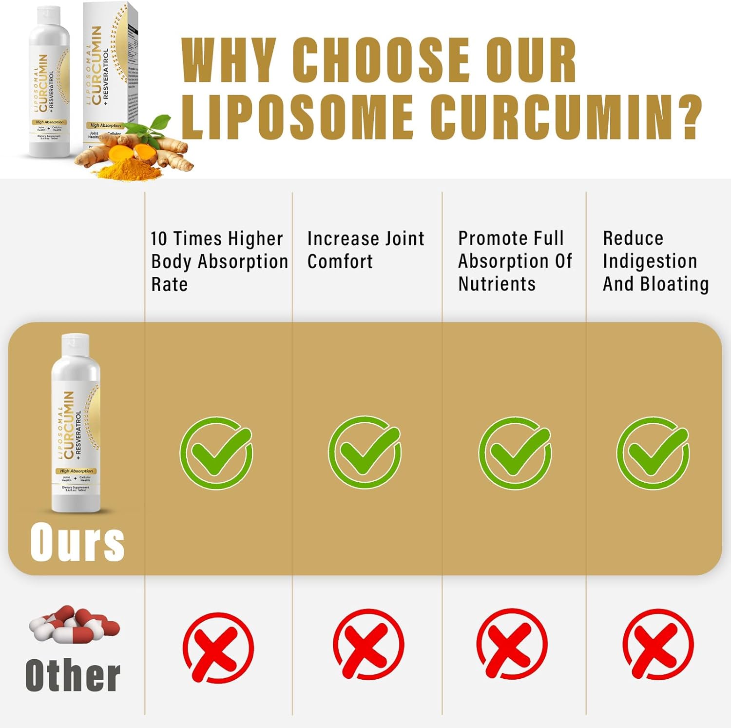 Liquid Liposomal Turmeric Curcumin Supplement for Joint Comfort & Cellular Health, High Absorption Formula