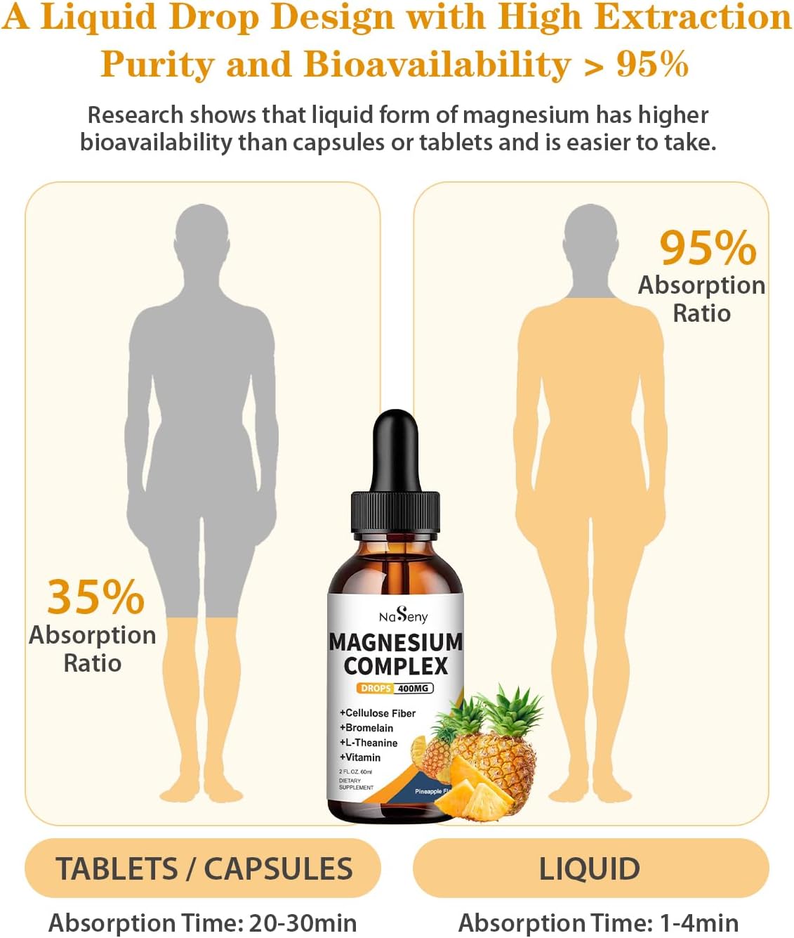 Liquid Magnesium Glycinate Drops for Bone Health, Relaxation, and Sleep - 400mg Complex with Vitamin B, C, D - Easy to Swallow - 2 Fl Oz