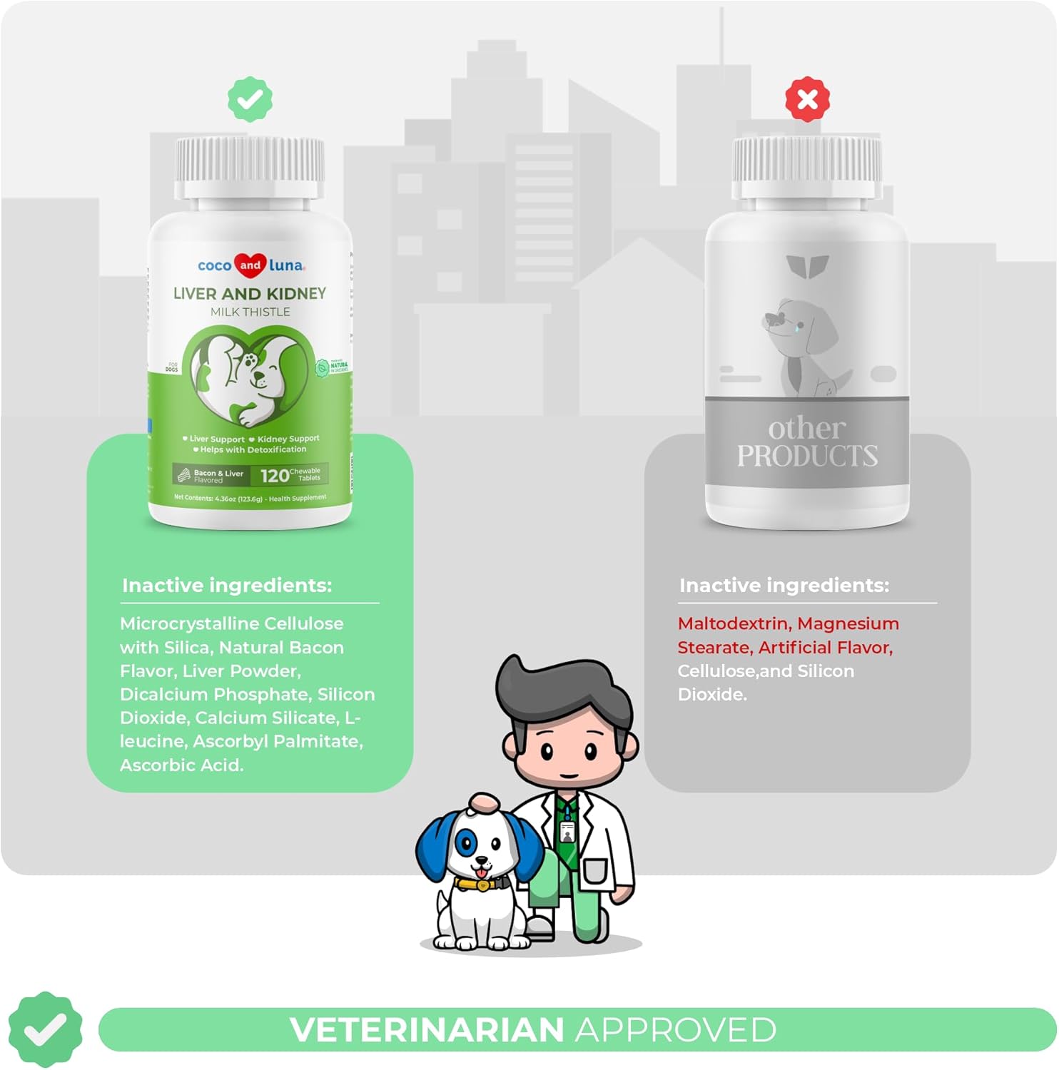 Liver and Kidney Support for Dogs - 120 Chewable Tablets with Silymarin, EPA & DHA - Detox Supplement with Choline and L-Arginine - Coco and Luna Milk Thistle