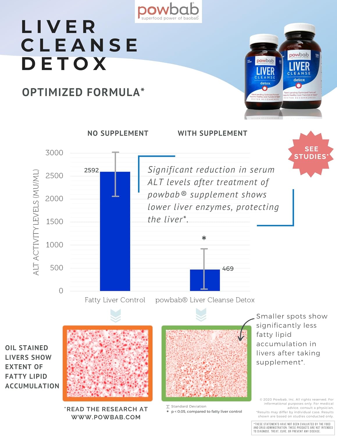 Liver Cleanse Detox Capsules with Organic Baobab, Beet Root Powder, and Goji - Patent-Pending Formula for Optimal Repair and Health