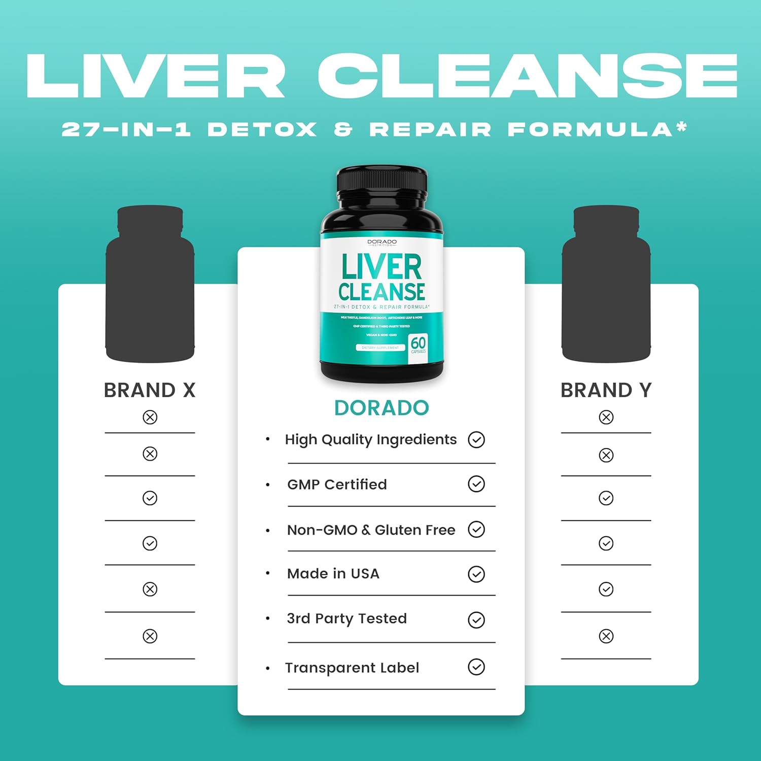 Liver Cleanse Detox & Repair Supplement - 27-in-1 Formula with Milk Thistle, Dandelion, Turmeric - Liver Detox Support - Vegan, USA Made (60 Count)
