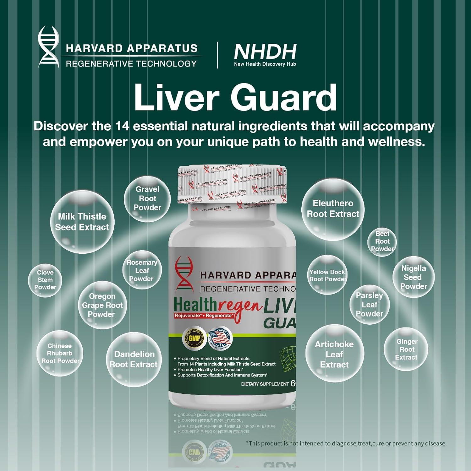 Liver Cleanse Detox & Repair Supplement - NHDH Harvard Apparatus Regenerative Liver Guard with 14+ Herbs including Milk Thistle, Artichoke, Dandelion - Fatty Liver Support Renew Tablets