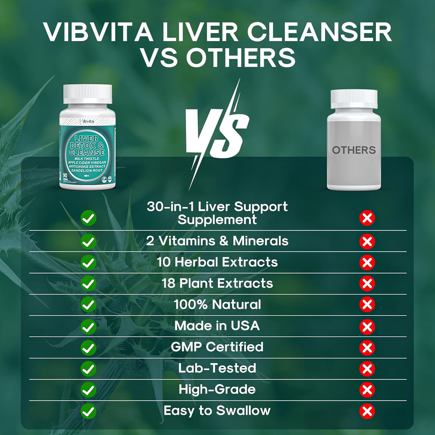 Liver Cleanse Detox Supplement with Silymarin Milk Thistle, Dandelion Root & Artichoke - Liver Health Support for Women & Men - 90 Capsules
