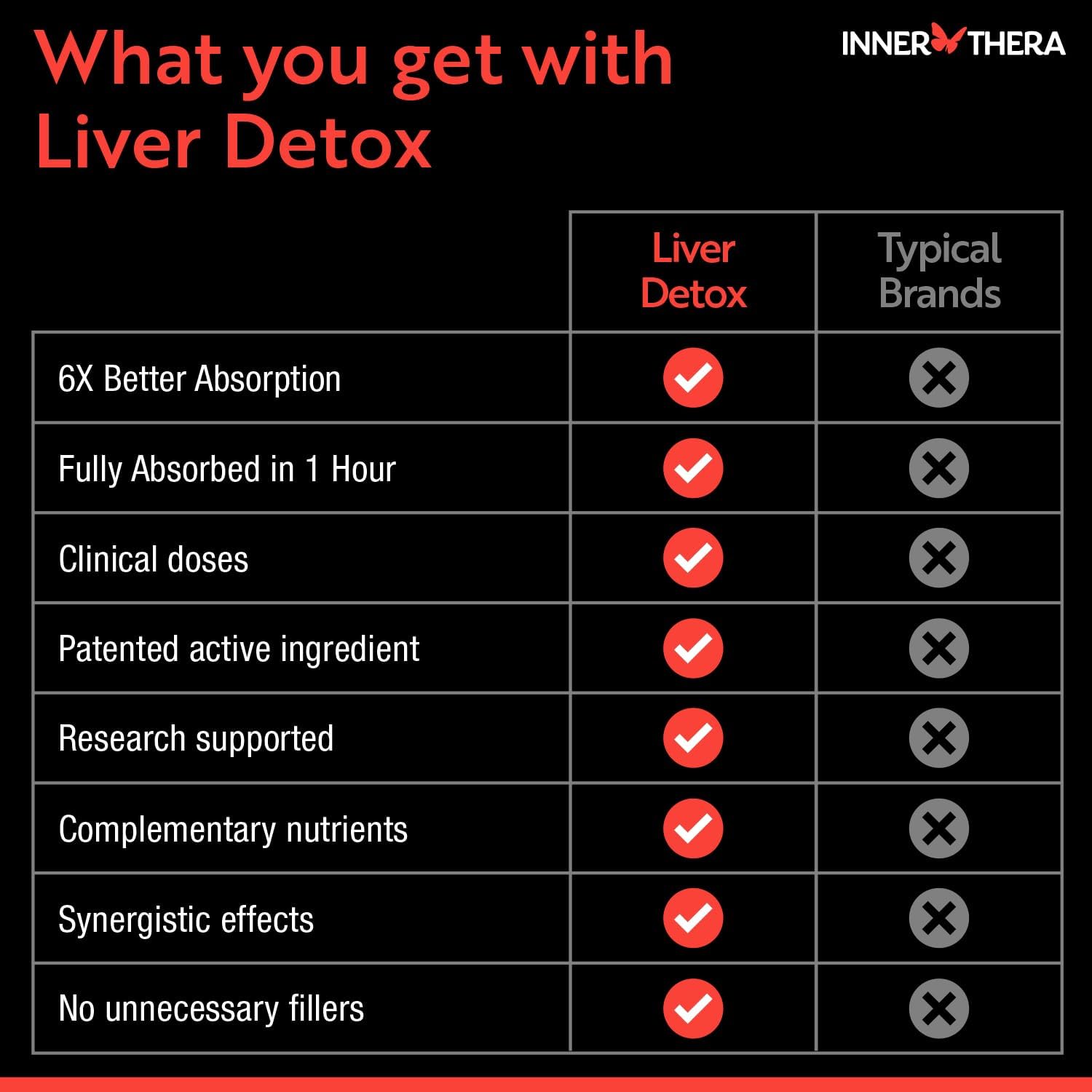 Liver Cleanse Supplement with Milk Thistle, Alpha Lipoic Acid, Choline, NAC - Supports Healthy Liver Function - 60 Veggie Capsules