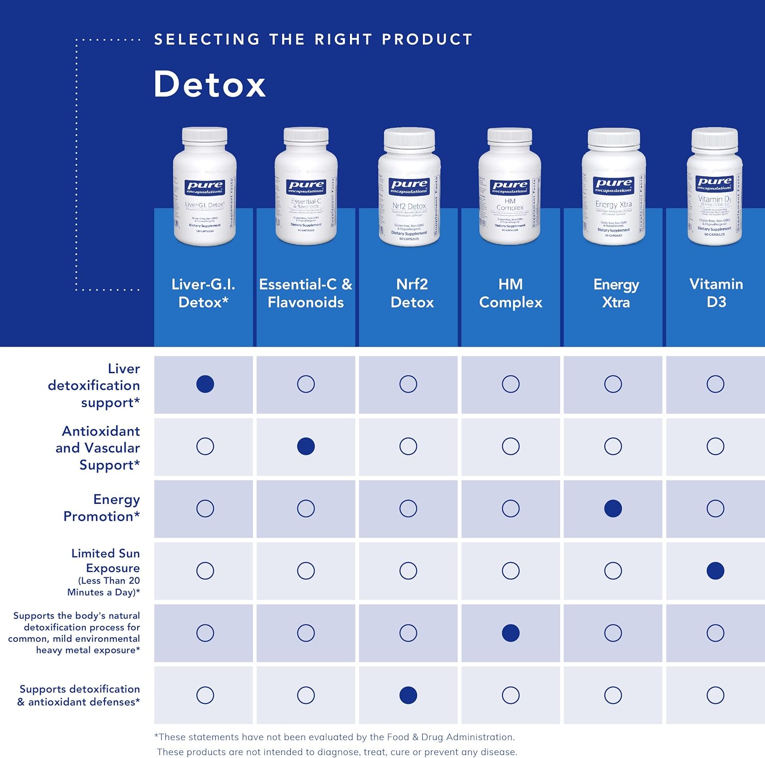 Liver-G.I. Detox Supplement with Alpha Lipoic Acid & Curcumin Extract - Gluten Free - 120 Capsules