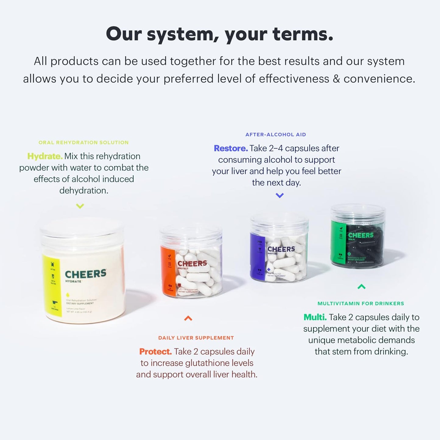 Liver Support Combo | Daily Supplements for Drinkers | Protect Liver & Replenish Vitamins | Choline, Betaine, Niacin, B-Vitamins, L-Cysteine | 60 Doses