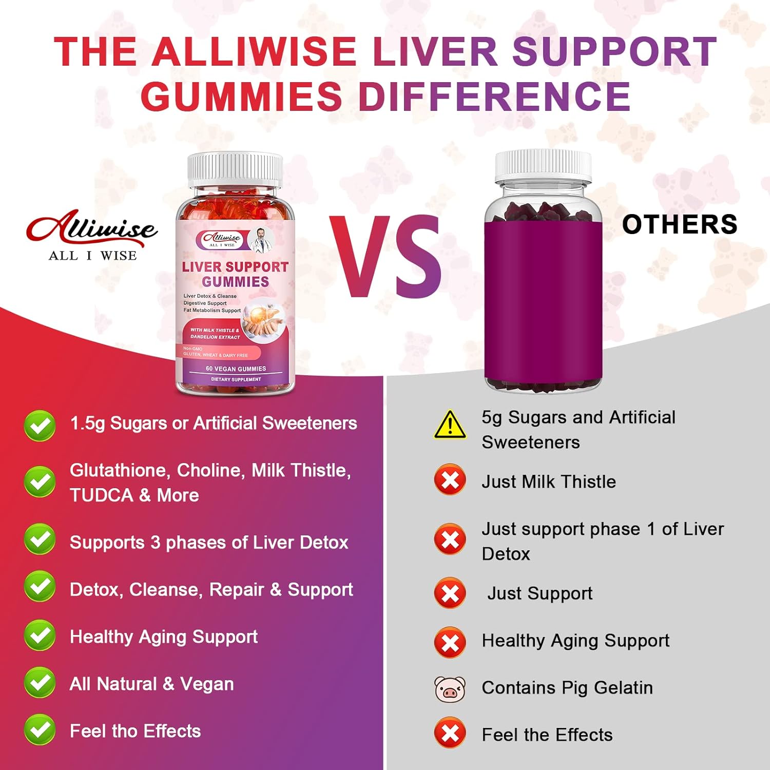 Liver Support Gummies with Milk Thistle & Dandelion Extract - Natural Liver Detox & Repair Formula