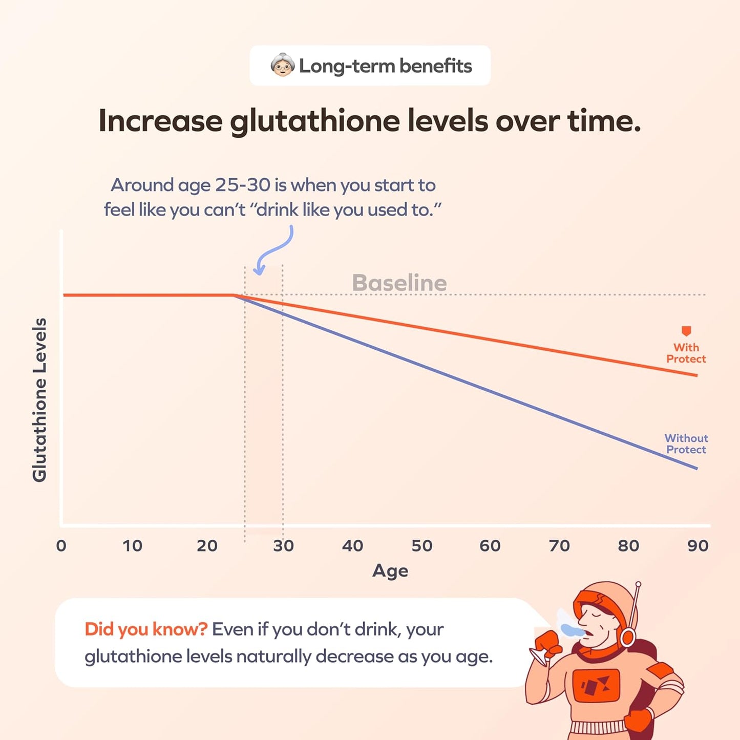 Liver Support Supplement for Drinkers | Boost Glutathione Levels with L-Cysteine + DHM | 30 Day Supply | Milk Thistle, B-Vitamins, Ginger, Prickly Pear