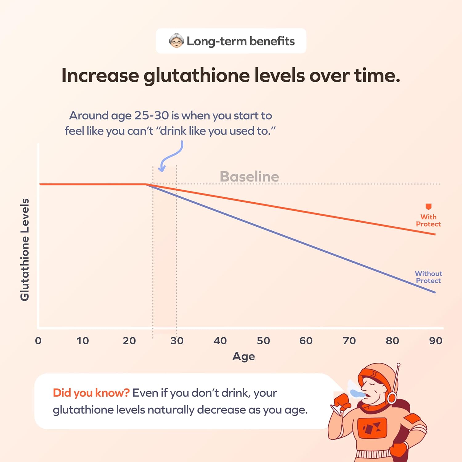 Liver Support Supplement for Drinkers | Boost Glutathione Levels with L-Cysteine + DHM | 30 Day Supply | Milk Thistle, B-Vitamins, Ginger, Prickly Pear