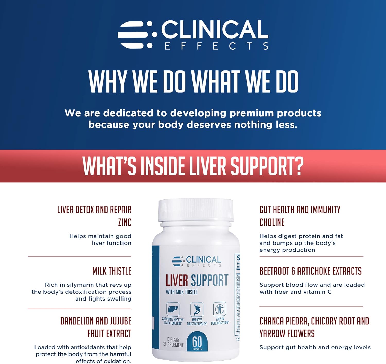 Liver Support Supplement: Milk Thistle and Zinc - 3 Pack - Detox & Cleanse Liver - Supports Digestive Health - USA Made