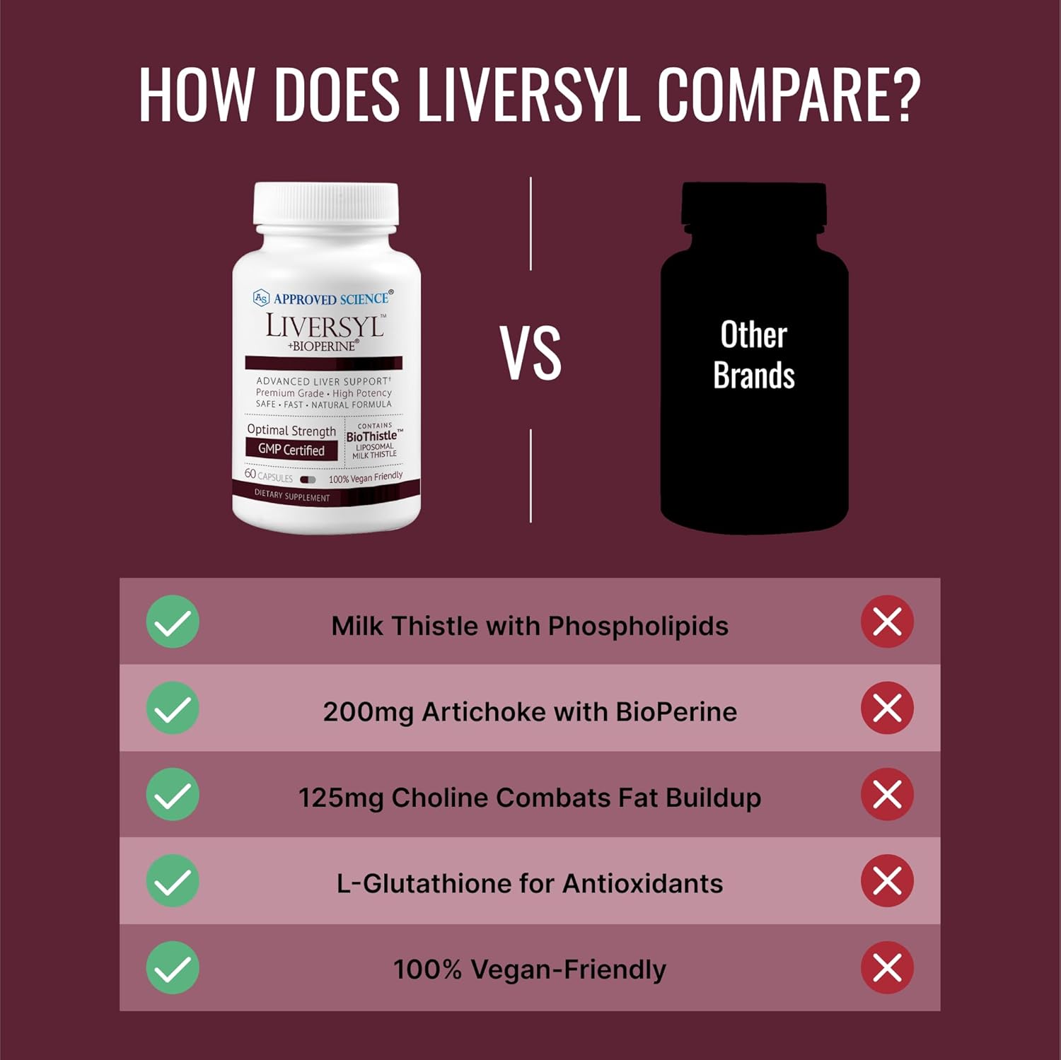 Liversyl Liver Support Supplement - Cleanse & Detox Formula with Milk Thistle & Artichoke Extract - Vegan - 180 Capsules - USA Made - 3 Month Supply
