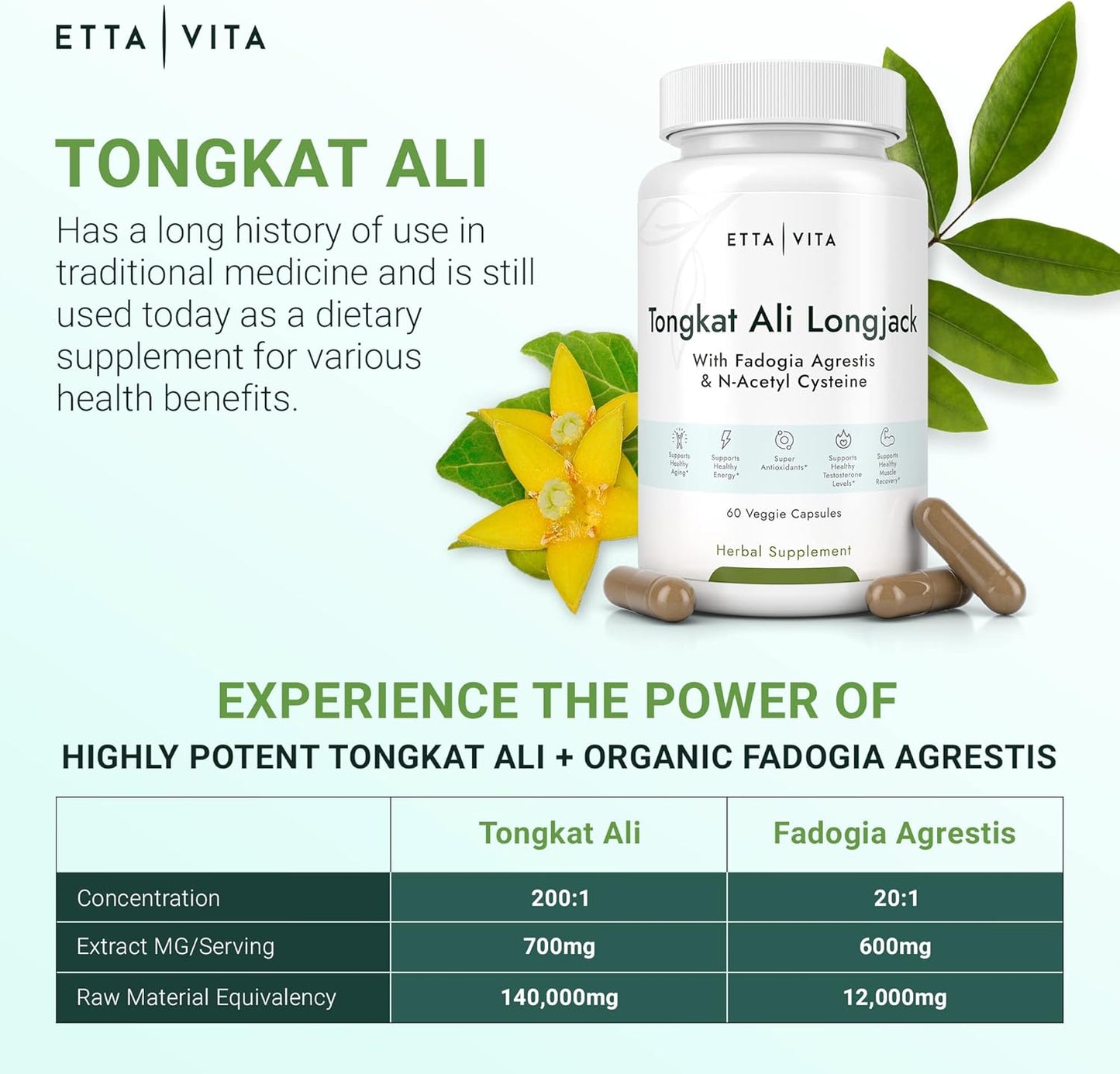 Longjack & Fadogia Agrestis Supplement for Energy, T Support, Muscle Growth, Hormonal Balance - Vegan Liver Detox & Cleanse