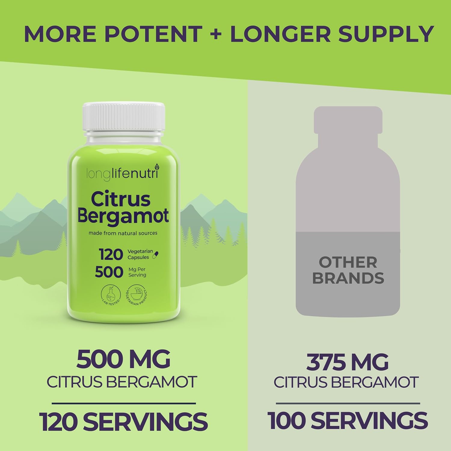 LongLifeNutri Citrus Bergamot Extract 500mg Capsules - 120 Vegetarian, 40% Polyphenolic Flavanones, Plant-Based Antioxidant, USA-made