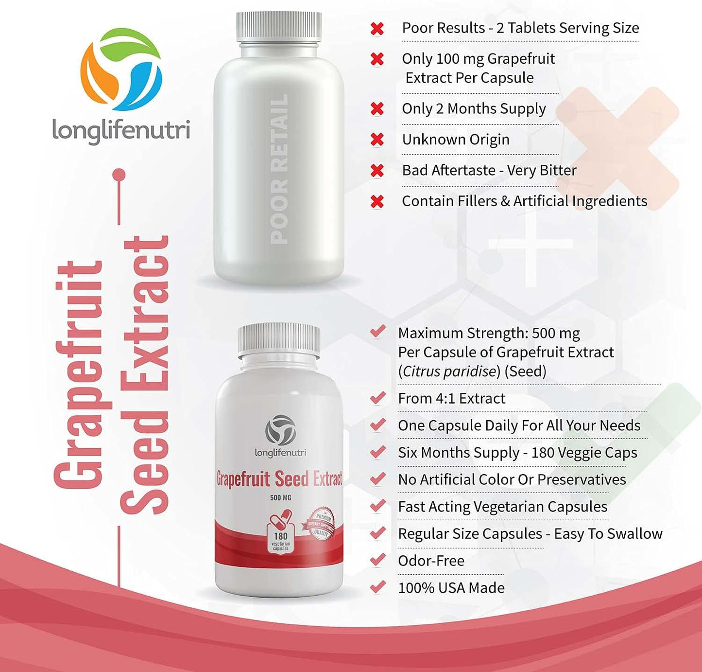 LongLifeNutri Grapefruit Seed Extract Capsules - 500mg, 180 Count, Made in USA, Immune Support & Health Supplement, Non GMO & Gluten Free