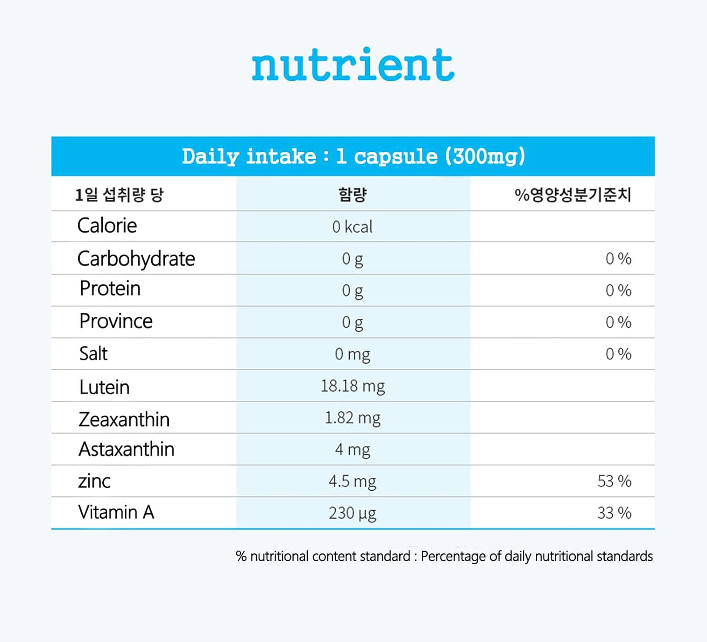 LUAXANTHIN Lutein and Zeaxanthin Supplement for Eye Health - Vitamin A & Zinc - 90 Capsules