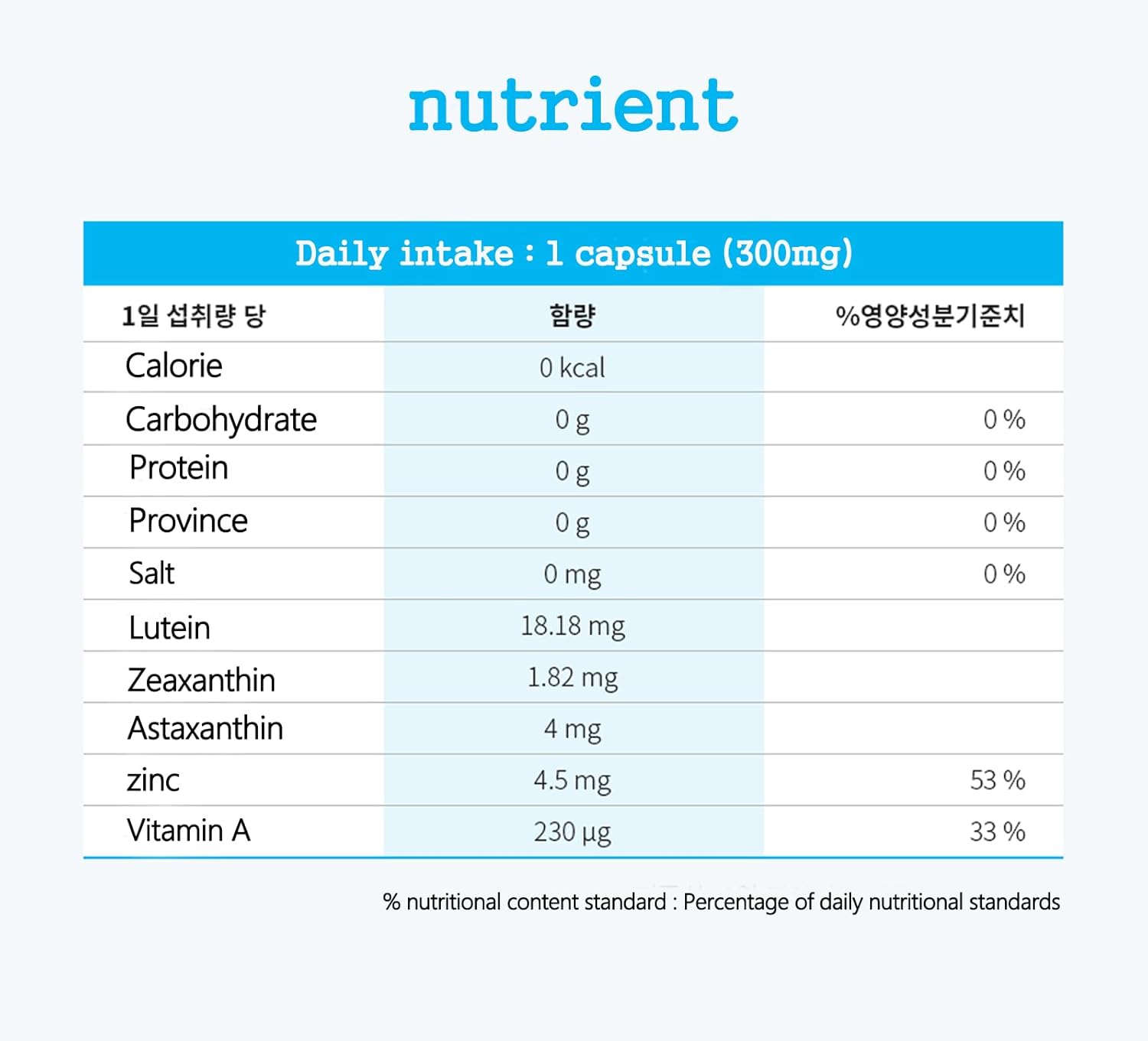 LUAXANTHIN Lutein and Zeaxanthin Supplement for Eye Health - Vitamin A & Zinc - 90 Capsules