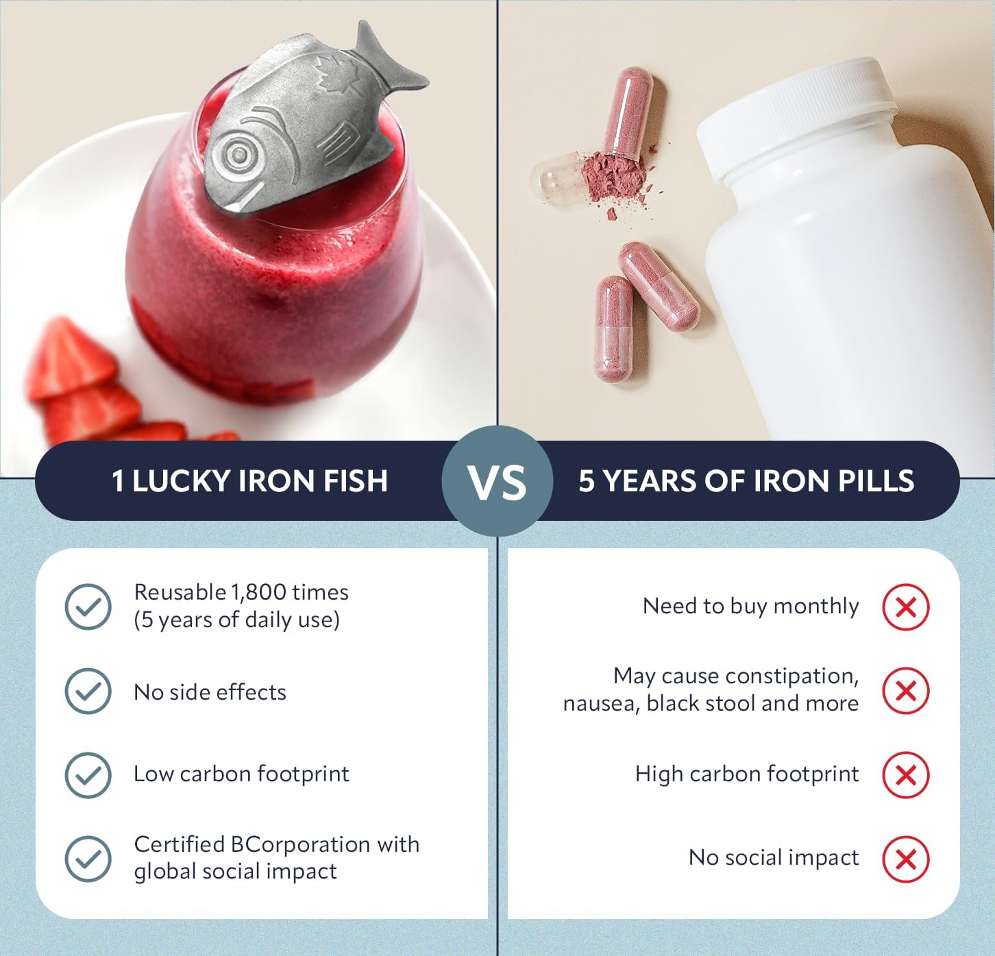 Lucky Iron Fish ®: Natural Iron Supplement for Deficiency. No Side Effects, 5 Year Supply.
