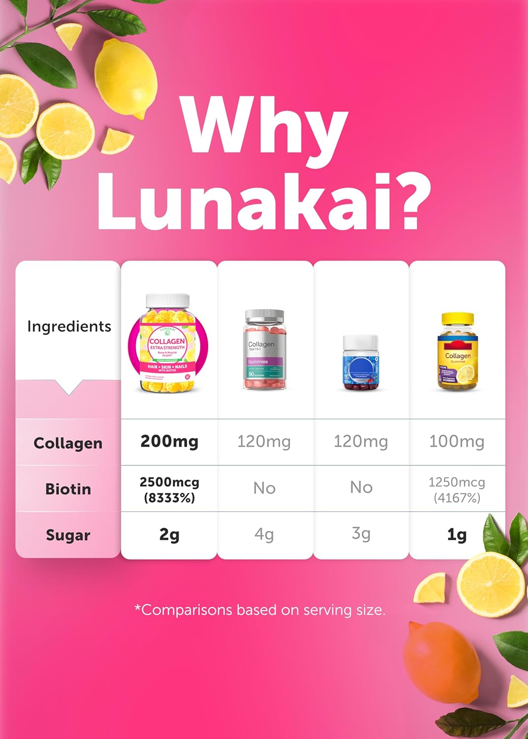 Lunakai Collagen Gummies: Delicious 200mg Hydrolyzed Collagen with Biotin, Zinc, Vitamin C & E - Non-GMO Anti Aging Supplement for Women & Men - 6 Pack