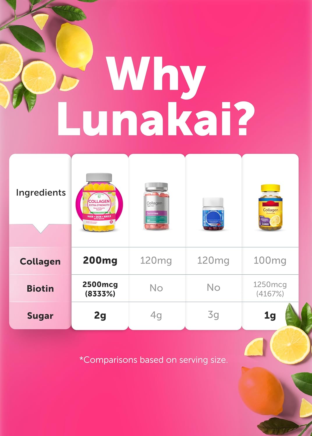 Lunakai USA Made Collagen Peptides Gummies - 200mg Non-GMO Anti-Aging Supplement for Hair, Skin, and Nails with Biotin, Zinc, Vitamins C & E, 60ct