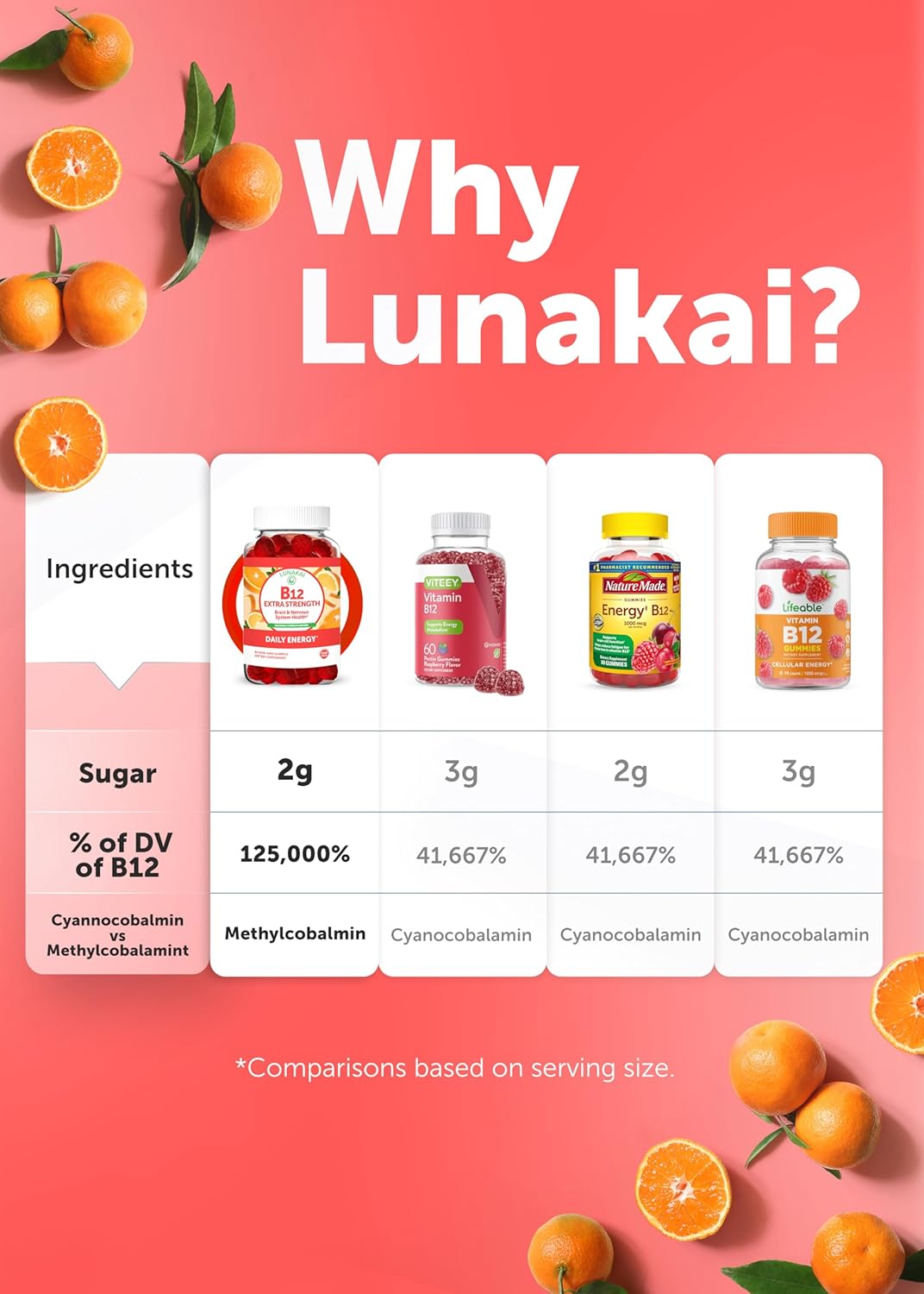 Lunakai Vitamin B12 Energy Gummies - Tasty High Absorption Formula - 3000mcg Methyl B-12 - Non-GMO Vegan Chewables for Adults - 6 Pack