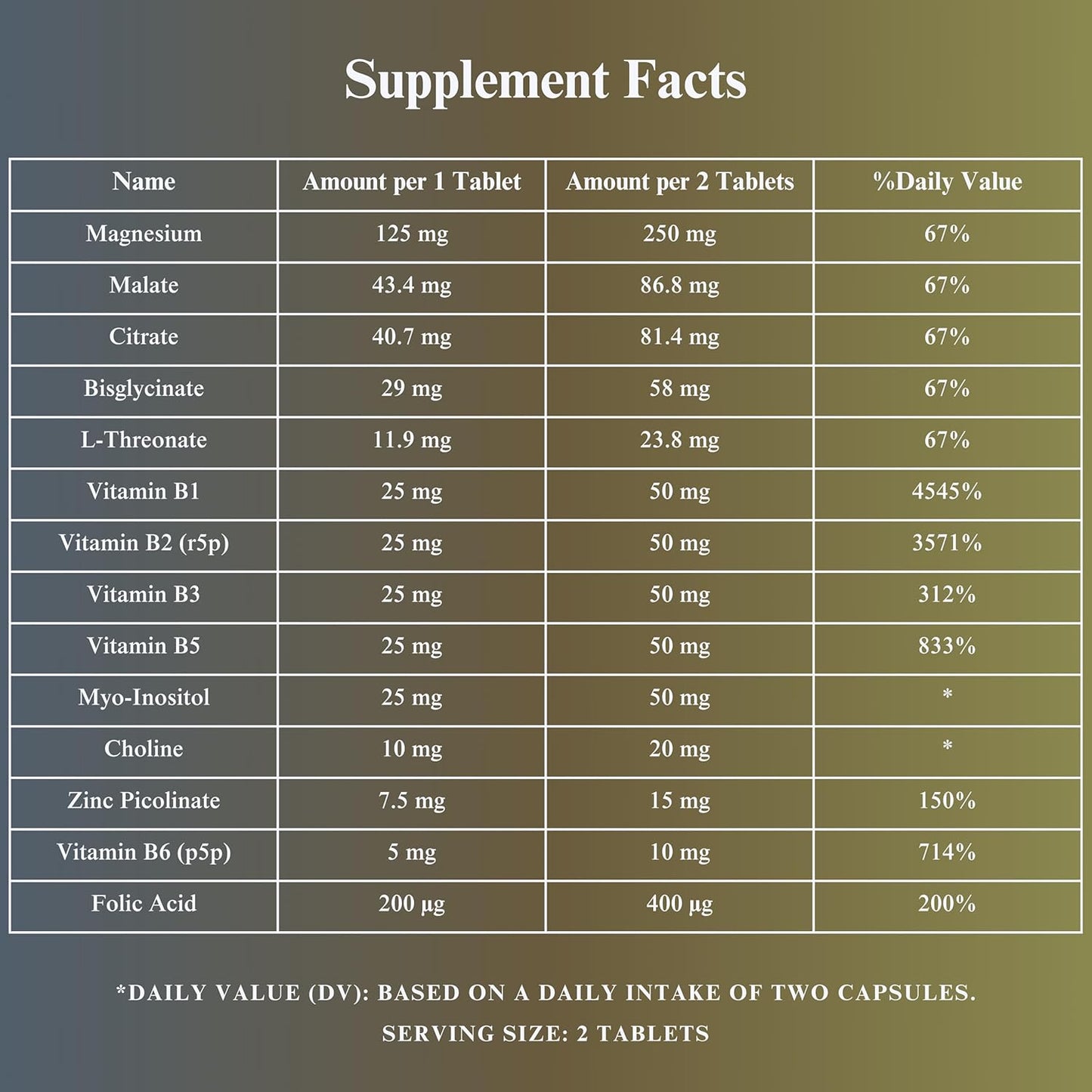 Magnesium B-Complex with Zinc Picolinate and Biotin | 60 Tablets - 1 Month Supply