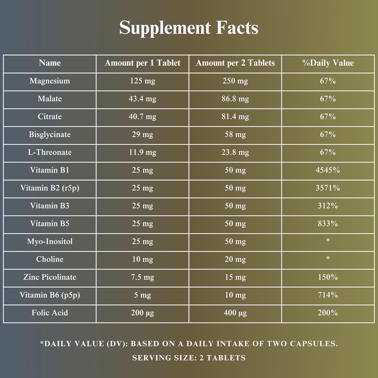 Magnesium B-Complex with Zinc Picolinate and Biotin | 60 Tablets - 1 Month Supply