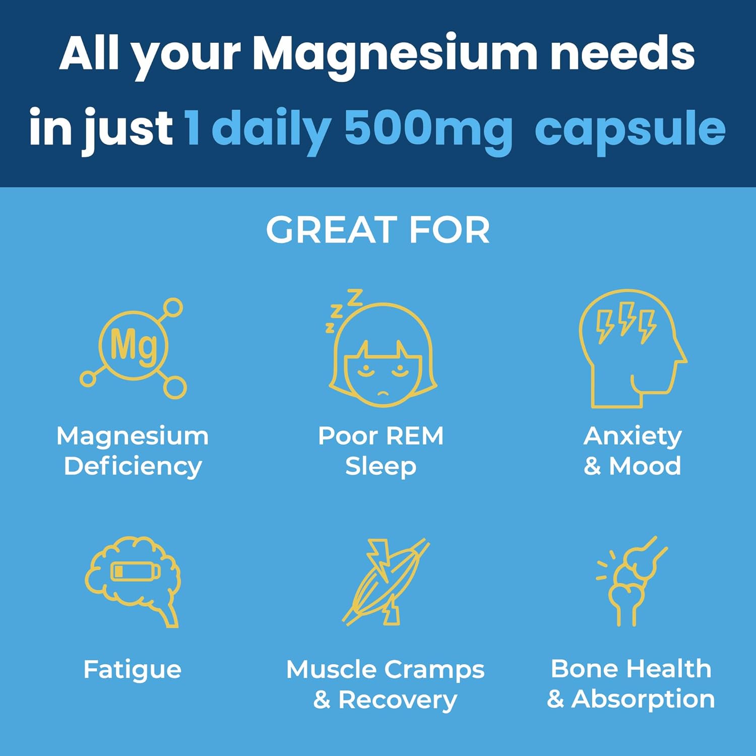 Magnesium Complex Supplement with Glycinate, Citrate, Malate & Oxide - Tablets for Digestion, Sleep, Heart Health, & Energy - 120 CountMagnesium Vitamins