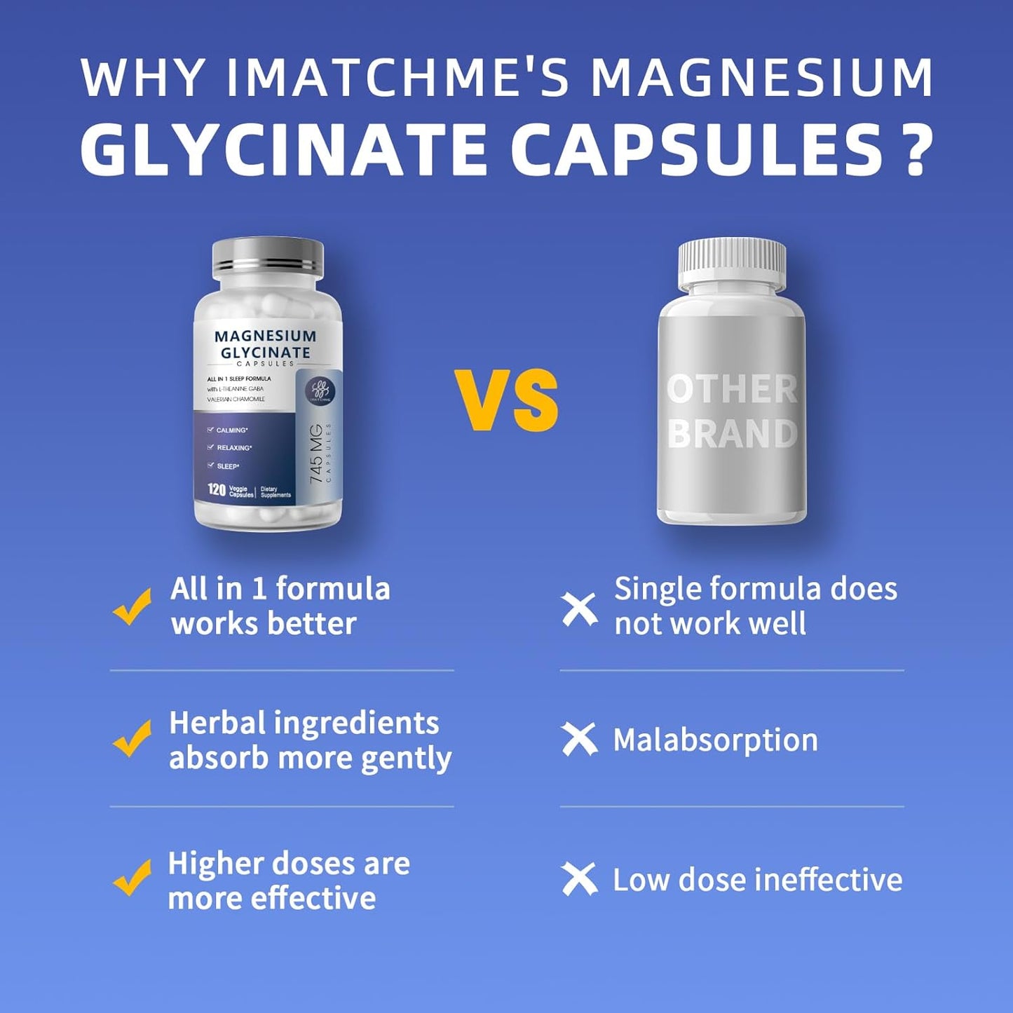 Magnesium Glycinate Supplement with L-Theanine, Chamomile & GABA for Sleep & Relaxation - Vegan, High-Absorption, 120 Capsules for Men & Women