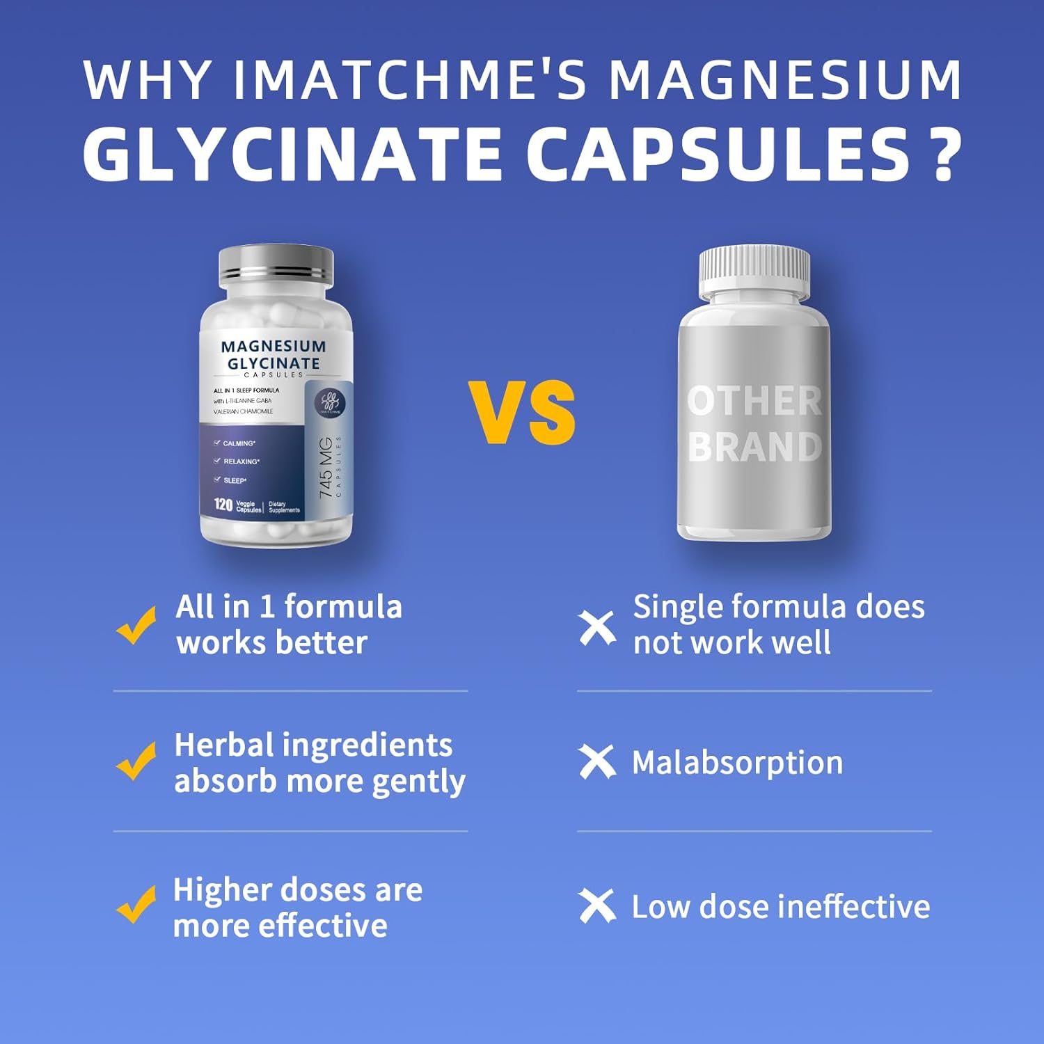Magnesium Glycinate Supplement with L-Theanine, Chamomile & GABA for Sleep & Relaxation - Vegan, High-Absorption, 120 Capsules for Men & Women