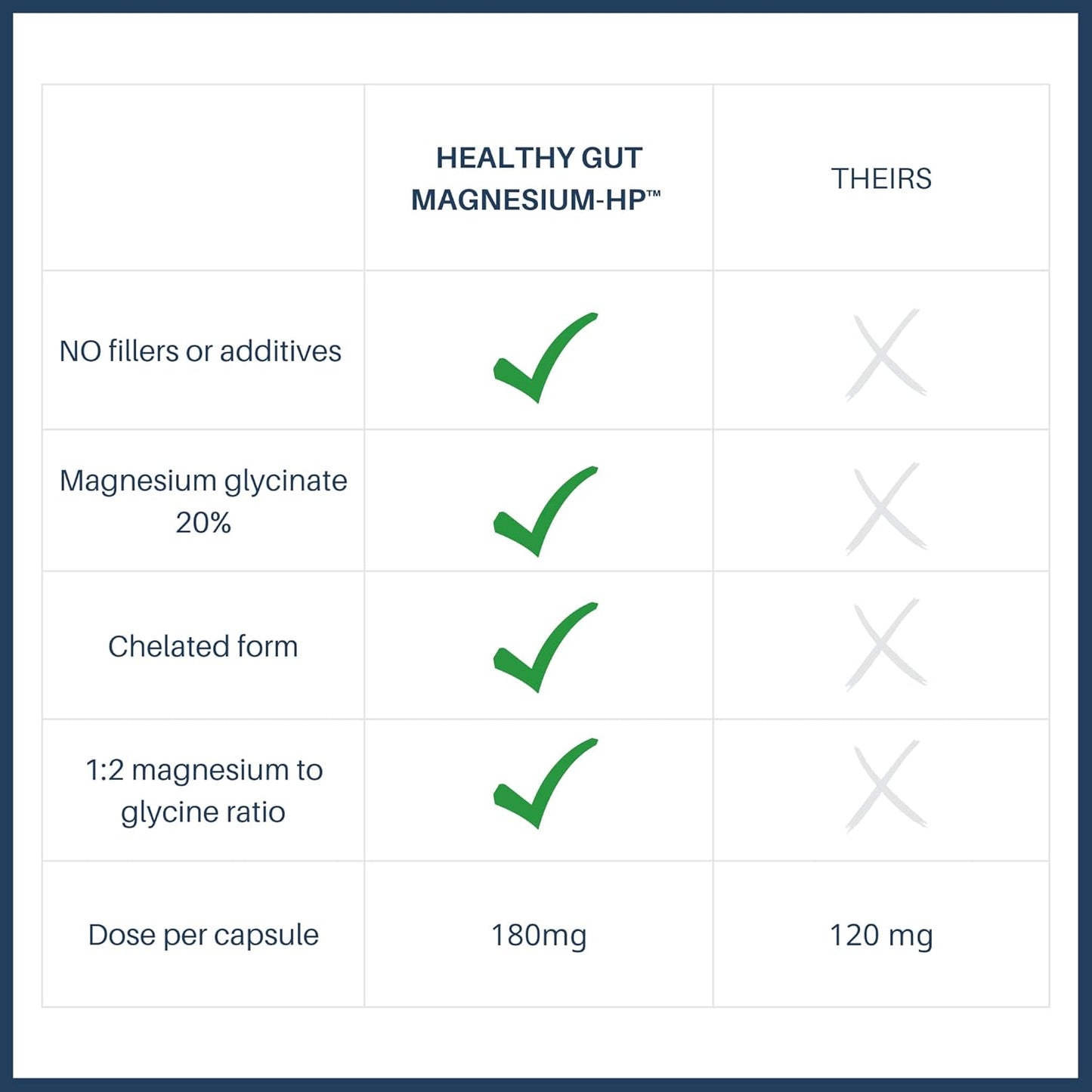 Magnesium HP and Tributyrin-X Bundle | 60 Servings of Magnesium and 90 Servings of Tributyrin-X