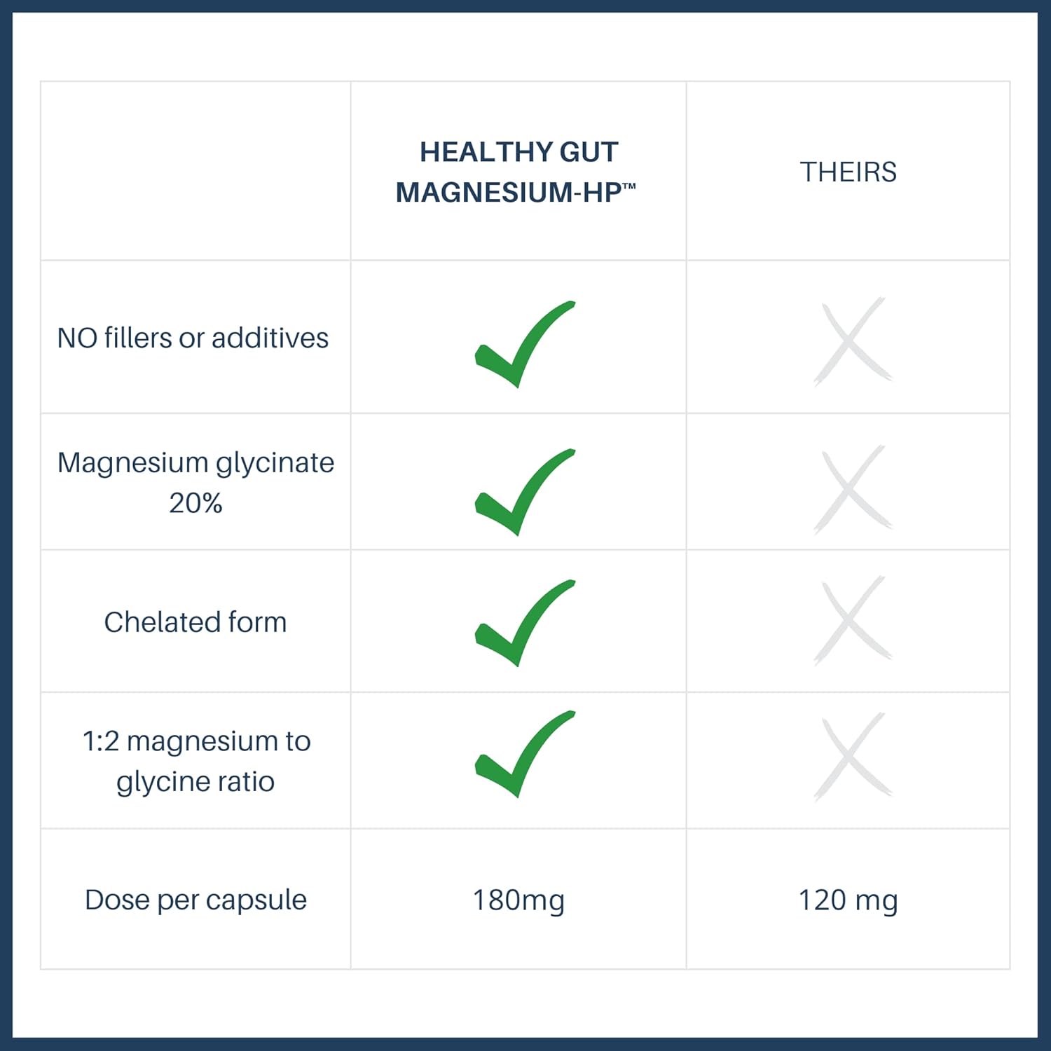 Magnesium HP and Tributyrin-X Bundle | 60 Servings of Magnesium and 90 Servings of Tributyrin-X