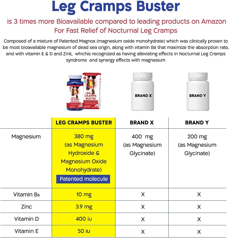 Magnesium Supplement for Leg Cramps Relief | 380mg for Nighttime Cramps | Dead Sea Minerals for Muscle Spasms | 3X Absorption | 60 Capsules