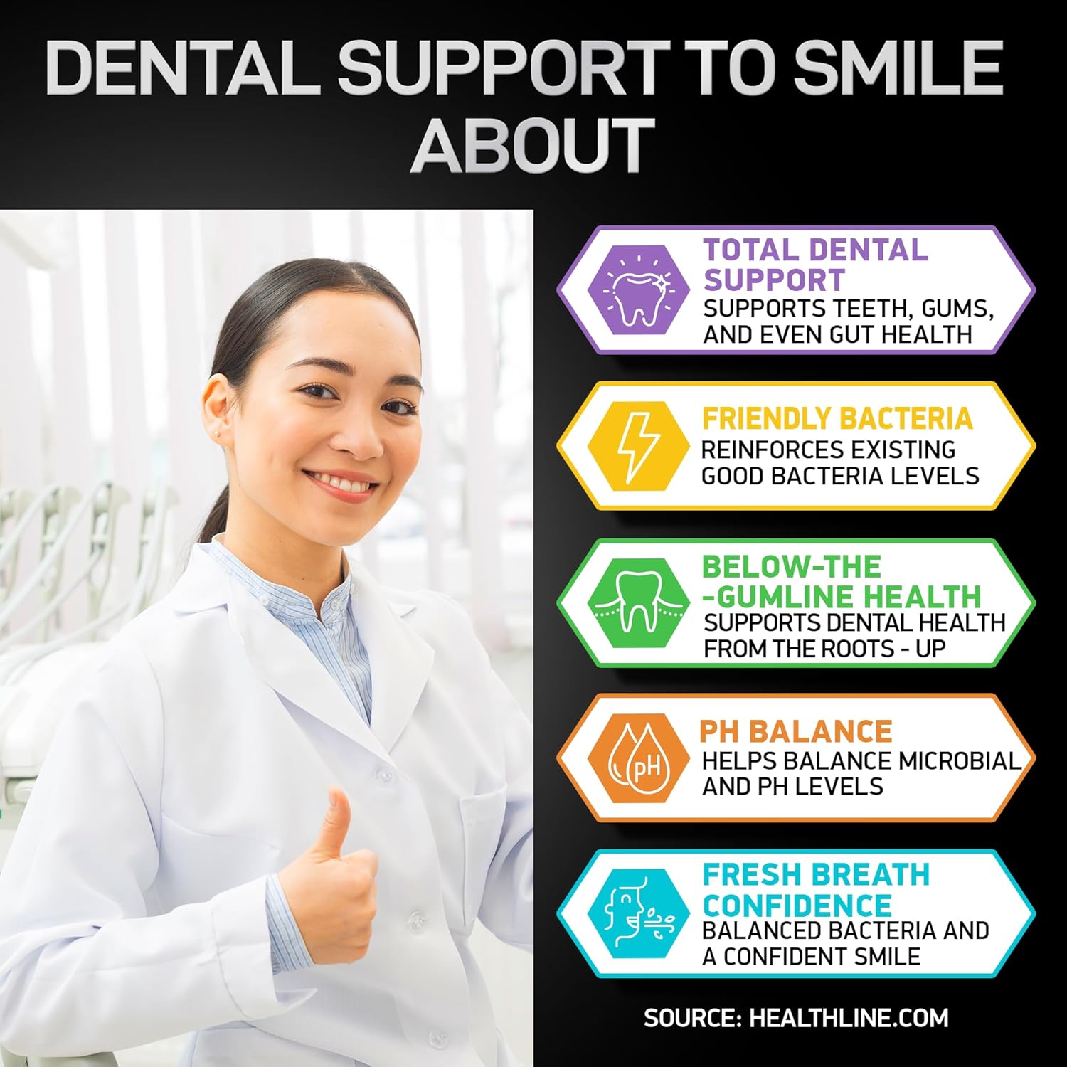 Male Fertility and Dental Probiotics Bundle by BIOACTIVE LABS - Supplements for Men in Convenient Tins