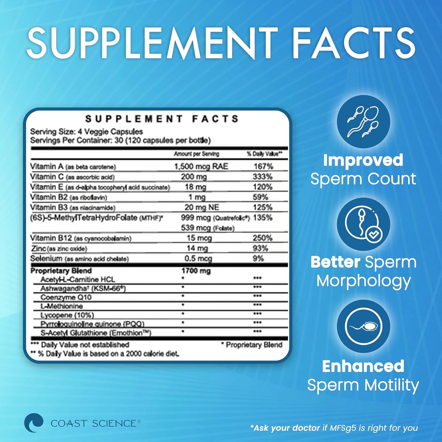 Male Fertility Supplement with CoQ10, Ashwagandha, and PQQ - Sperm Health and Count Booster - 120 Capsules