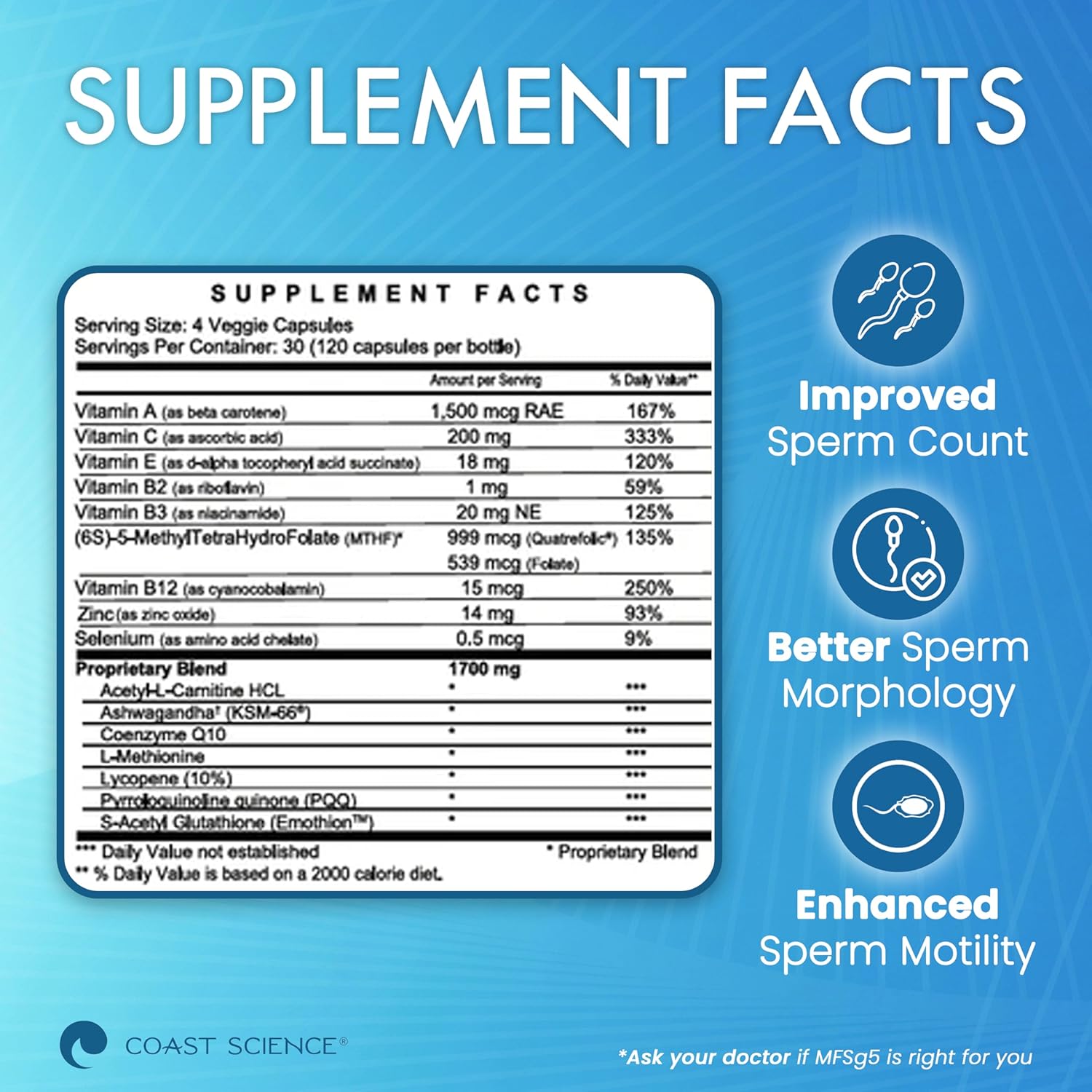 Male Fertility Supplement with CoQ10, Ashwagandha, and PQQ - Sperm Health and Count Booster - 120 Capsules