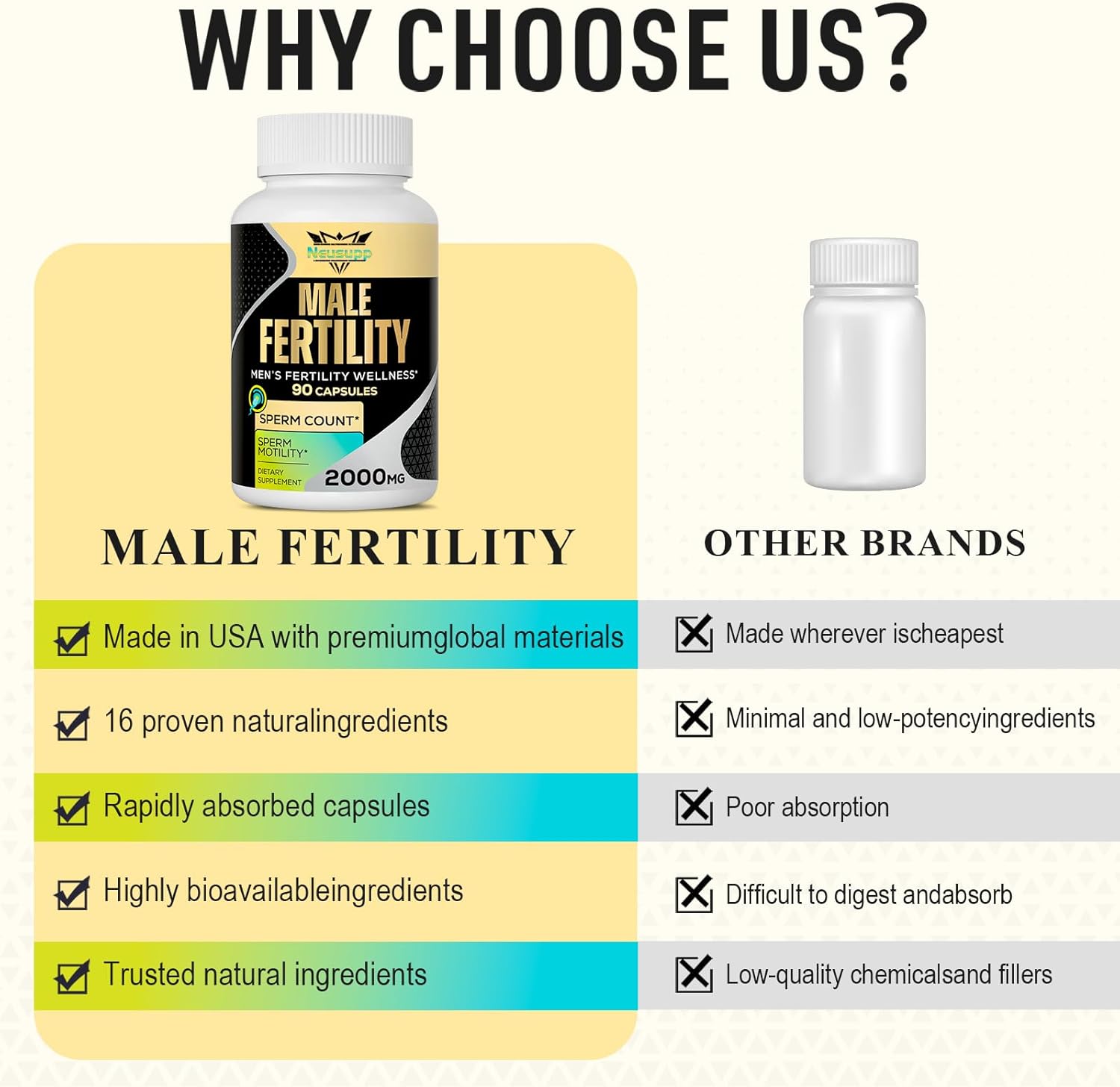 Male Fertility Supplements with Maca Root, Zinc & Folate - Boost Sperm Count & Strength, 2000MG - 2 Month Supply