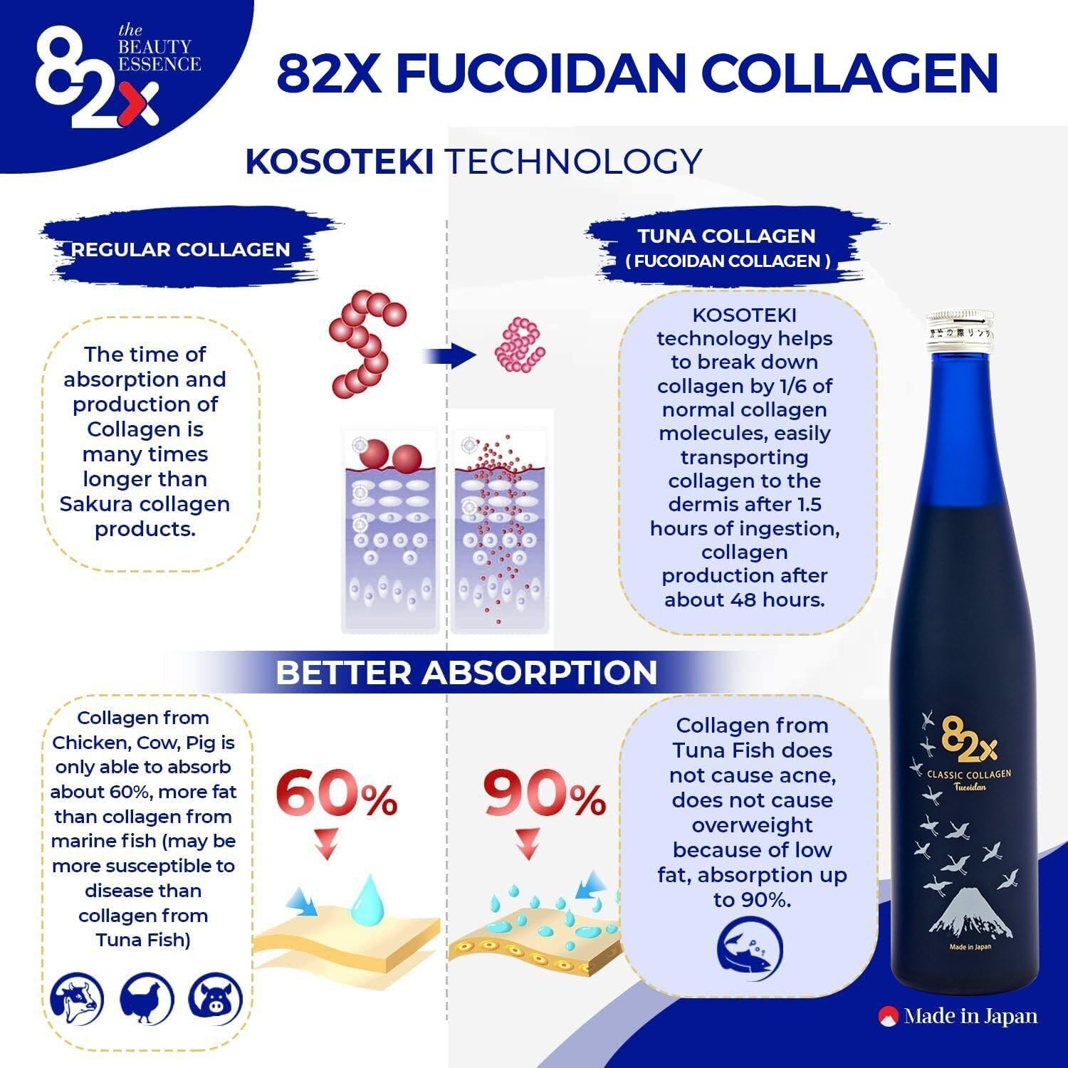 Marine Fish Tuna Collagen Peptides Drink with Fucoidan for Skin, Hair, Nails - Japanese Liquid Supplement with 82 Fermented Plants & Nutrients