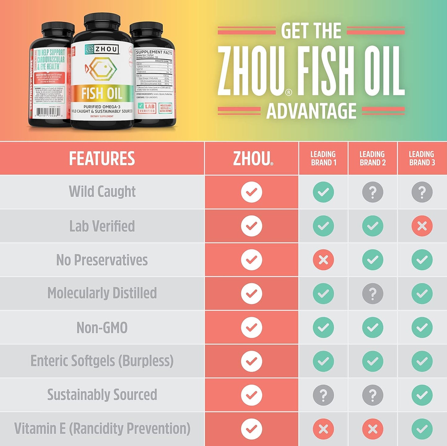 Max Strength Omega 3 Fish Oil Softgels, 1250 mg EPA and DHA, Purified Sustainably Sourced, 120 Servings