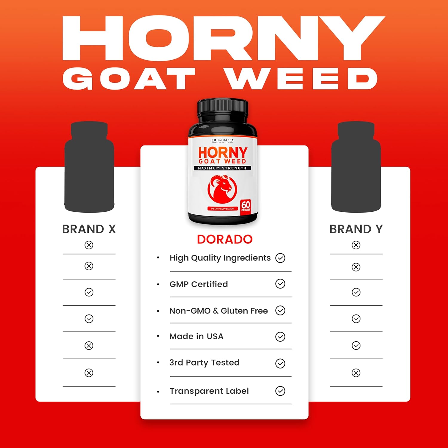 Maximum Strength Horny Goat Weed Supplement for Men and Women - 1590mg with Maca, Ginseng, L-Arginine, Tribulus - Premium Hornygoatweed Capsules - Icariin Epimedium - 3rd Party Tested - Made in USA - 60 Count