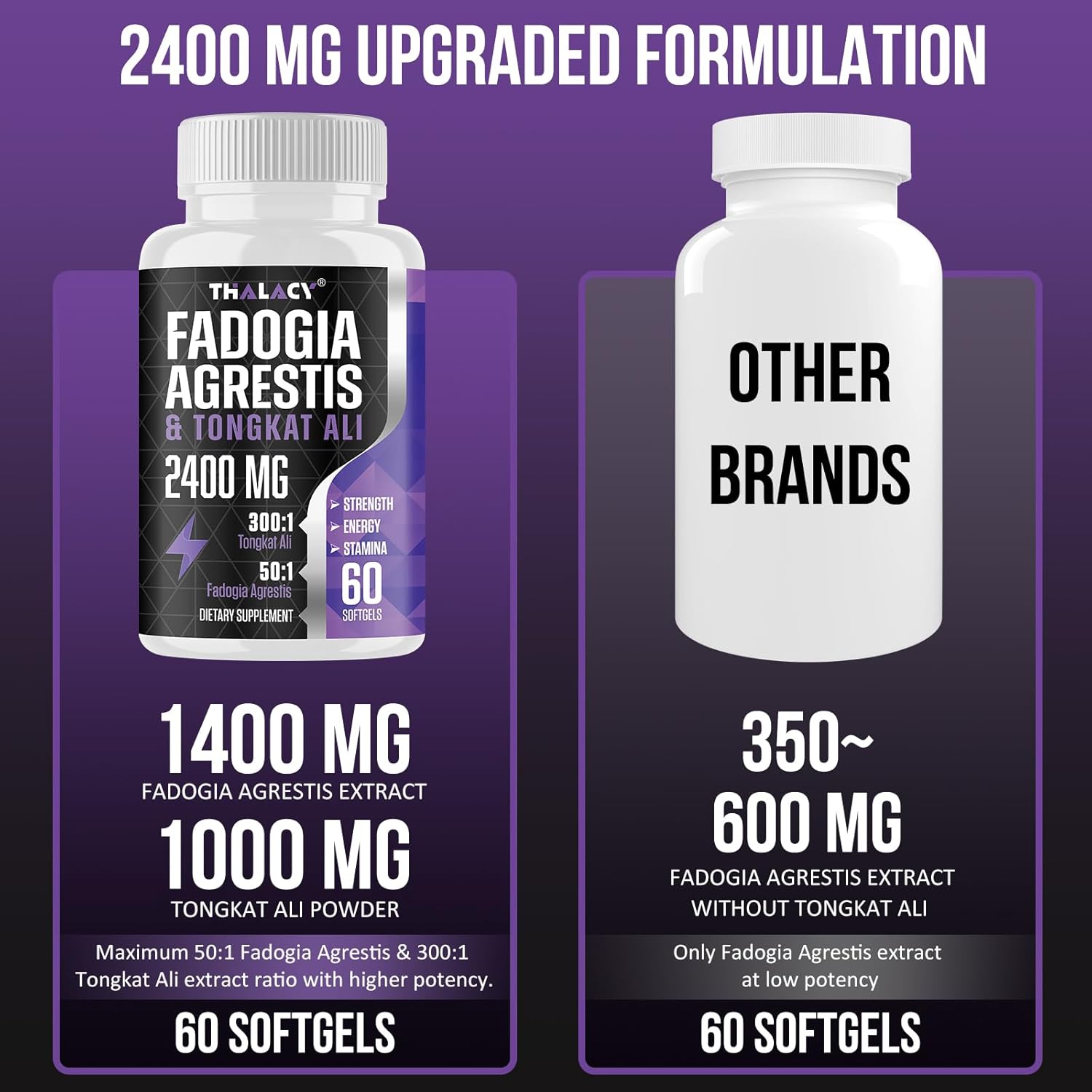 Maximum Strength Thalacy 2400mg Fadogia Agrestis & Tongkat Ali Supplement for Muscle Mass & Athletic Performance - 240 Softgels