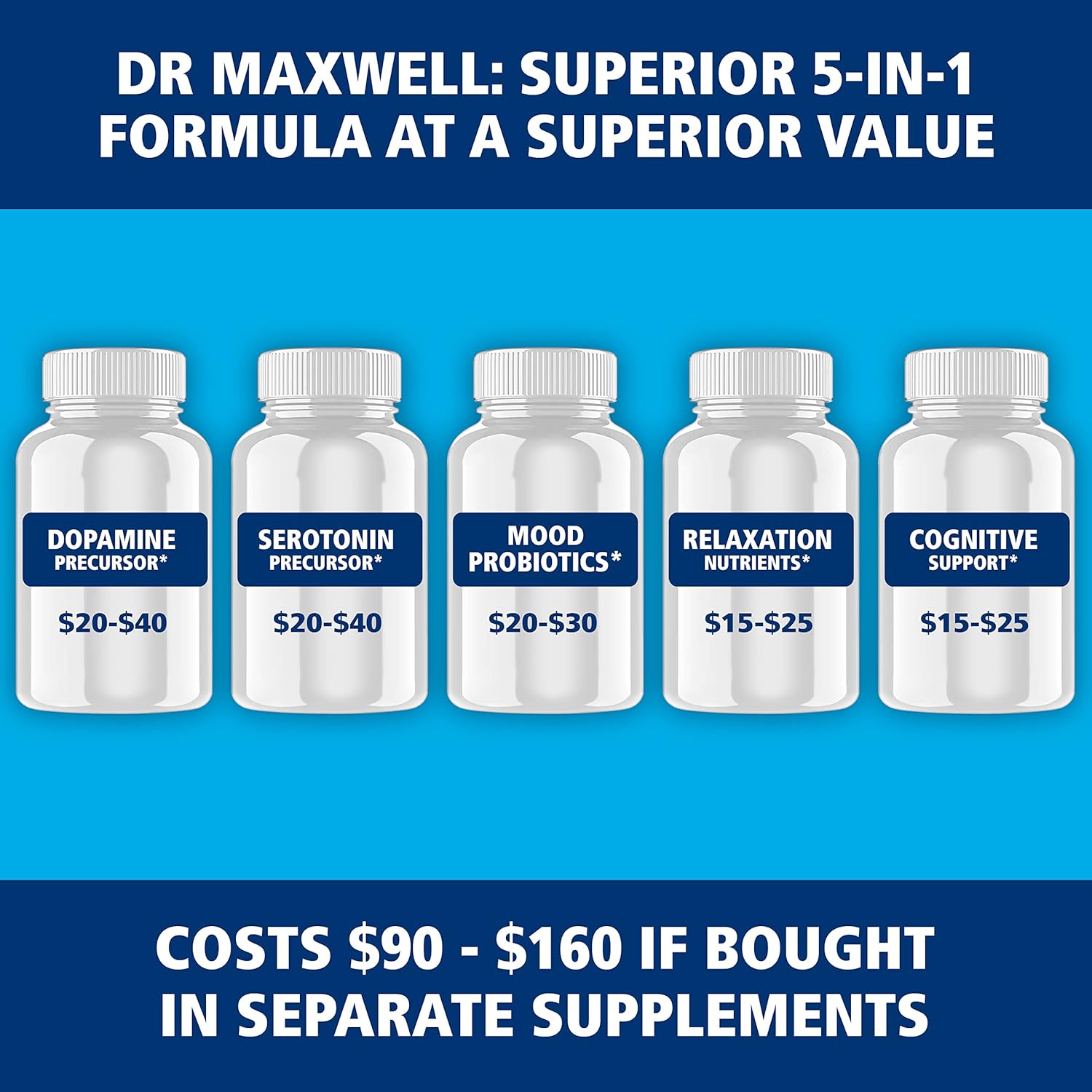 Maxwell Serotonin and Dopamine Supplements with Mood Probiotic - 5in1 Support for Dopamine, Serotonin, Mood, Relaxation, Focus & Brain - 60 Capsules
