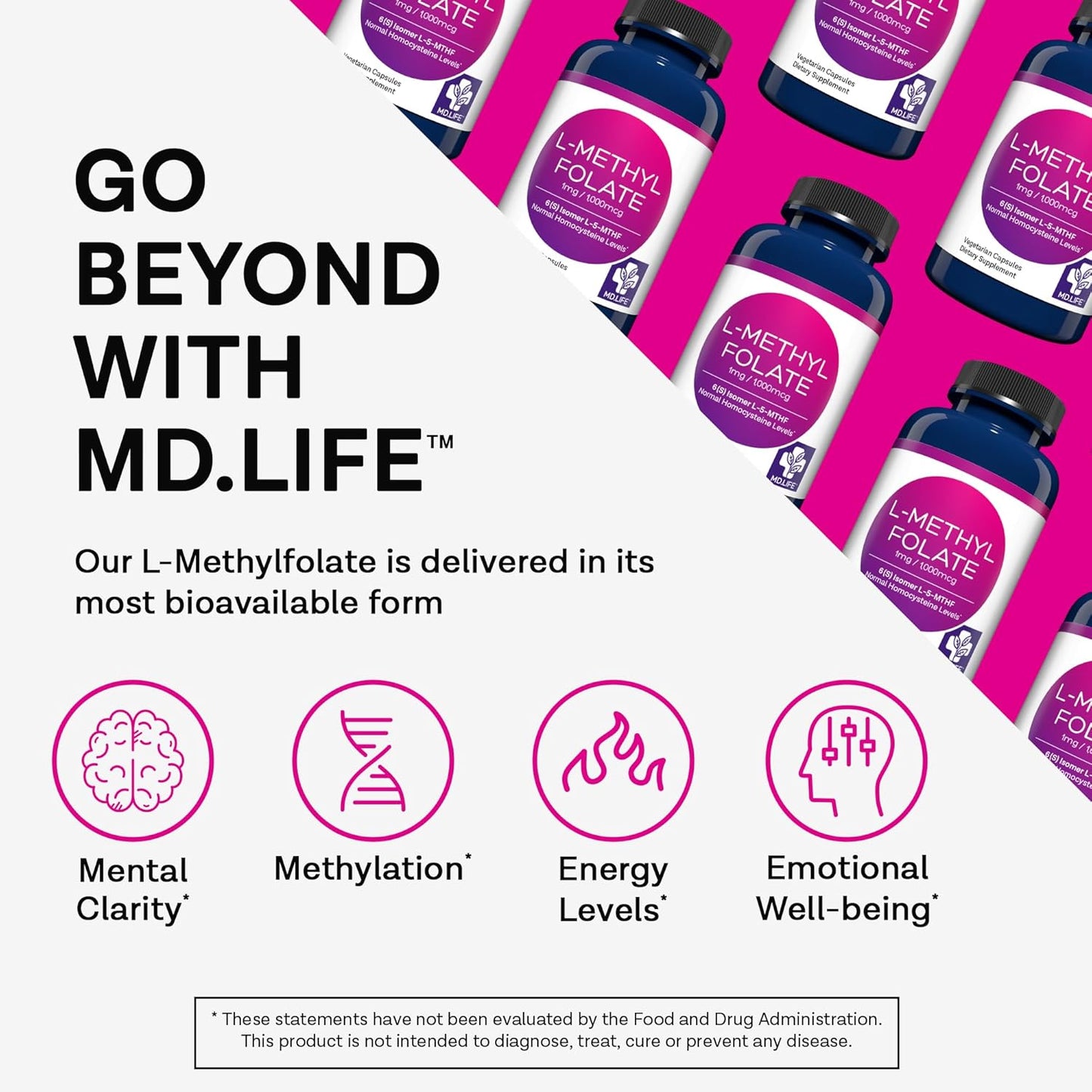 MD.LIFE L Methylfolate 1mg Capsules - High-Potency MTHFR Supplement with Essential Amino Acids - Professional-Grade Active Methylfolate for Maximum Benefits
