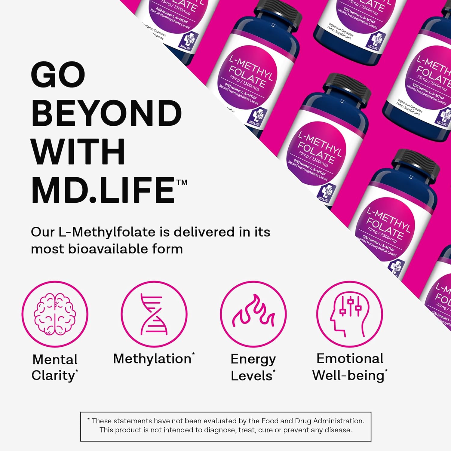 MD.LIFE L-Methylfolate 7.5mg Capsules - Professional-Grade MTHFR Supplement with Essential Amino Acids - 120 Count