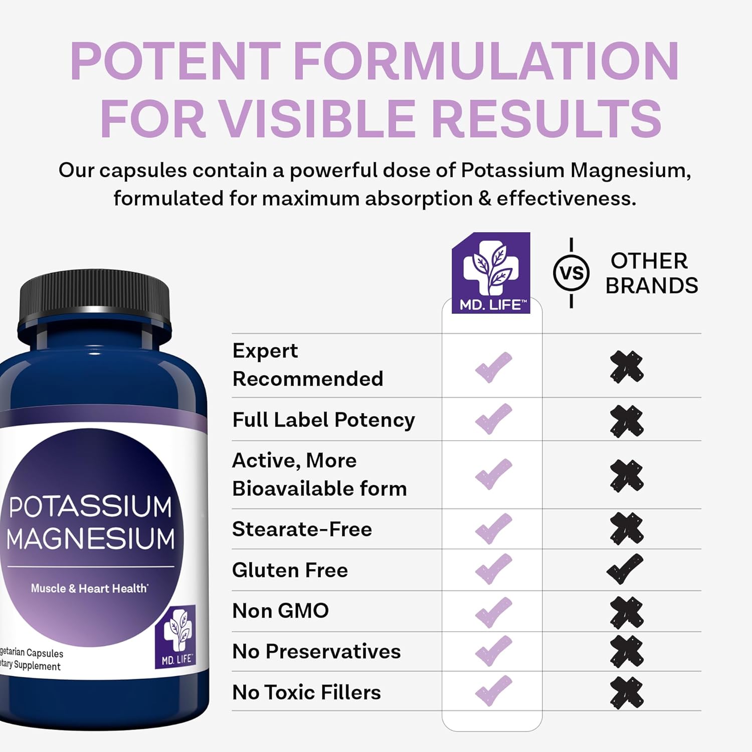 MD.LIFE Magnesium Potassium Supplement - 90 Capsules - High Absorption Complex for Vascular Health & Leg Cramps - 90ct