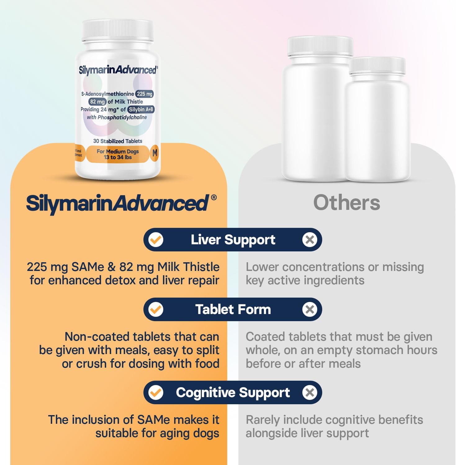 Medium Dog Liver Health Supplement with Silymarin, S-Adenosylmethionine, and Silybin - 30 Tablets