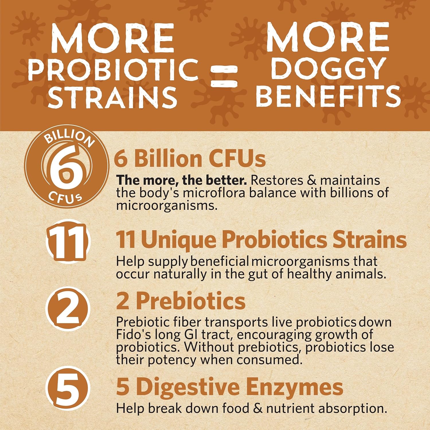 Medium Mutts Gut Health Probiotic for Dogs - 6 Billion CFUs, 11 Strains, 5 Enzymes, 2 Prebiotics - Adult & Puppy Supplement (30 Days)